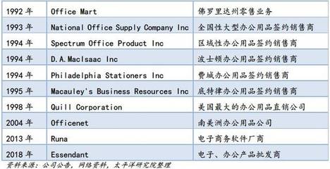 2018-2019年中国办公文具行业市场分析与发展趋势报告